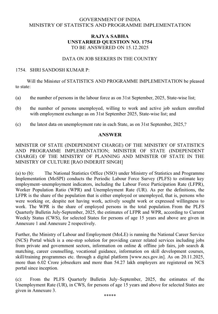 rj_4_all's tweet photo. Pathetic…

Andhra Pradesh Records 2nd Highest in Unemployment Rate With 8.2% 

Higher Than National Average

Even Bihar Got Better Score Than AP With 4.8% 

Gujarat and Karnataka Records Lowest 

#DataSpeaks #DataSaysThat 

Say No To #ArugulaMeedhaMuchatlu https://t.co/GWzQZpFbbx
