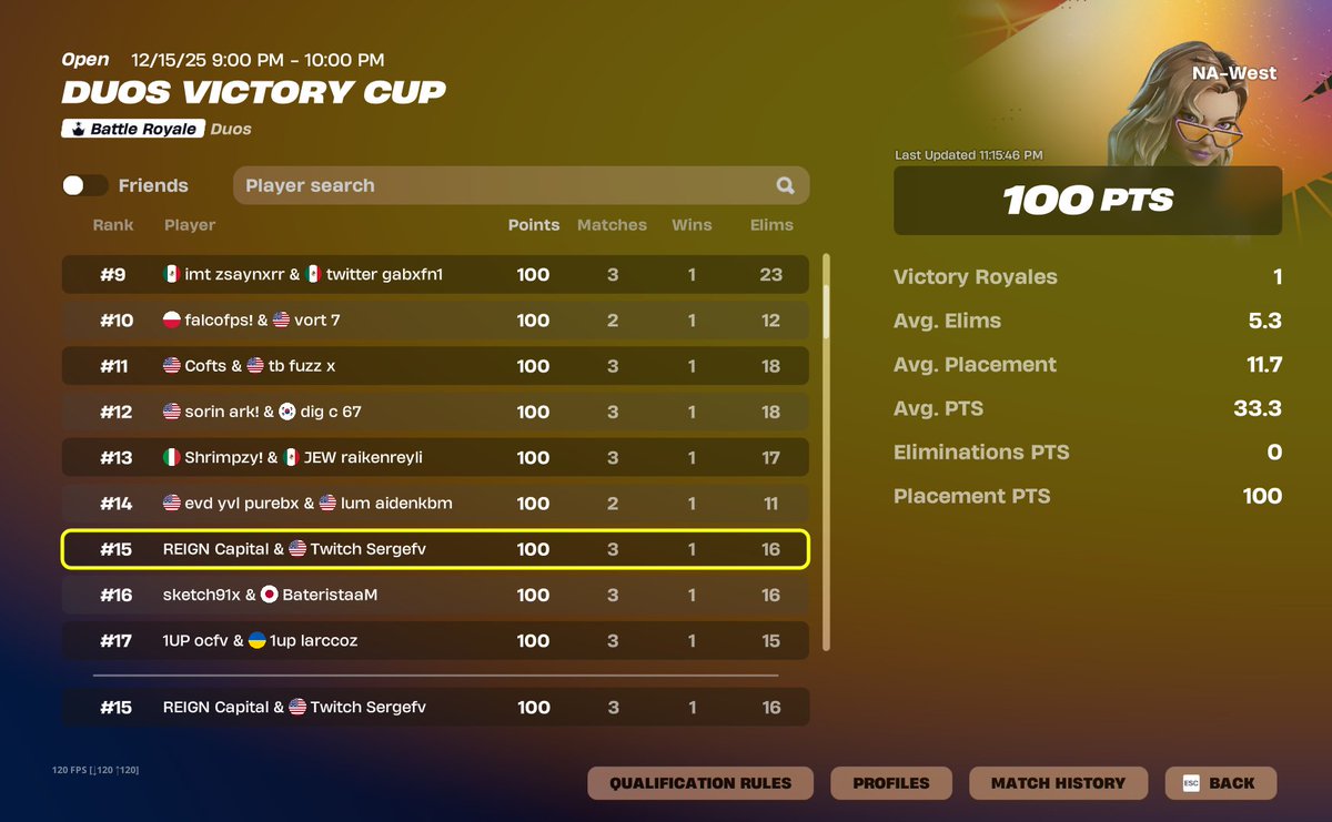 REIGN Capital tweet media