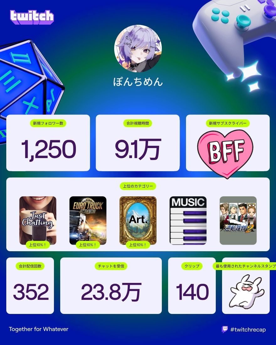 今年もありがとうございました。 なぜか藤井風と米津玄師が2人いる世界