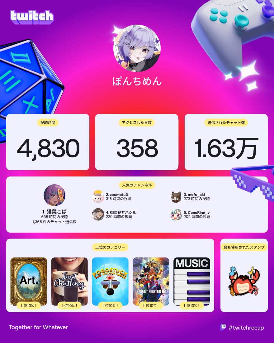 今年もありがとうございました。 なぜか藤井風と米津玄師が2人いる世界