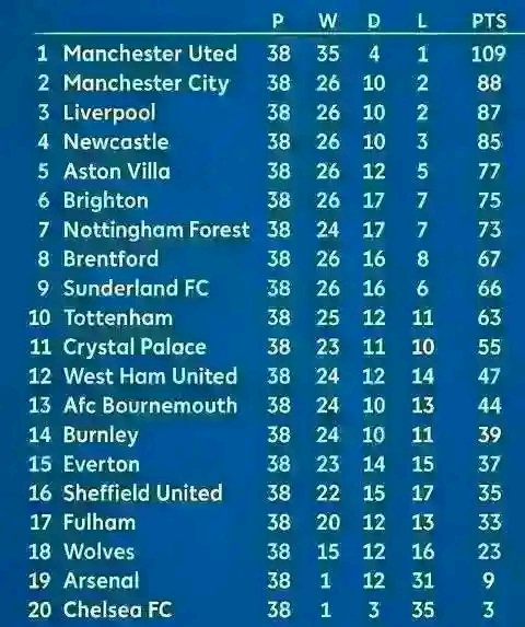 Bosco_Utd's tweet image. Real ones, which year did this happen?