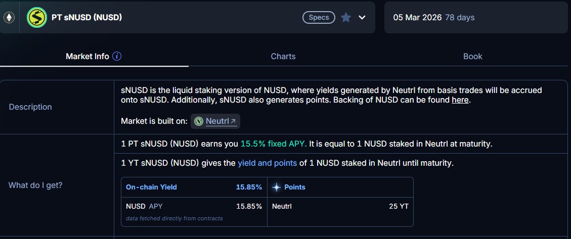 No ambassador tells you this: The actual Yield for PT-sNUSD Neutrl is lower than you expected. 

The PT-sNUSD on <a href="/pendle_fi/">Pendle</a>  is around 15.5%, which means that you gain 3.35% after maturity for 78 days.

But there's no sNUSD/USDC Pool at the moment, so you will have to unstake