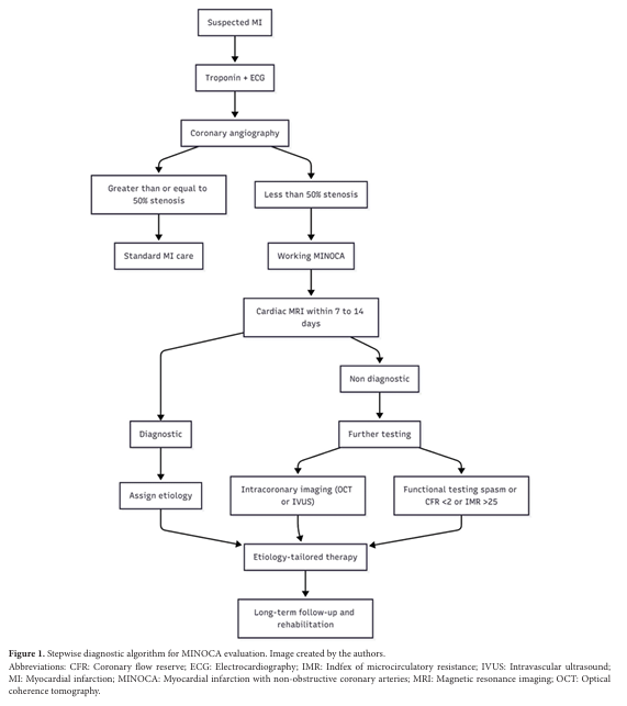 Brain & Heart - ASP tweet media