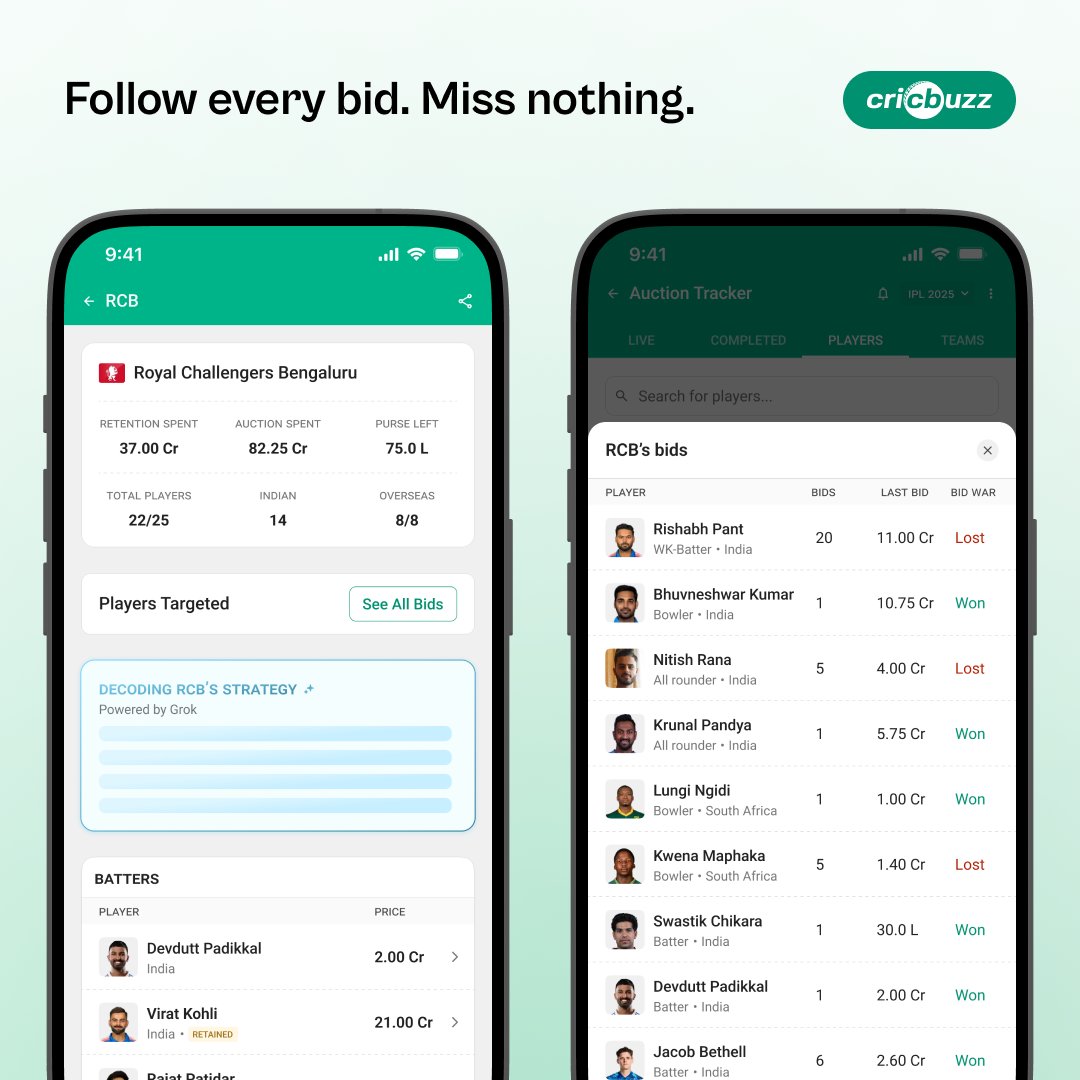 cricbuzz's tweet photo. Simply the best way to track the #IPLAuction #IPL2026 😎

The Cricbuzz IPL Auction Tracker is now 𝐧𝐞𝐰 𝐚𝐧𝐝 𝐢𝐦𝐩𝐫𝐨𝐯𝐞𝐝! Check it out - https://t.co/5tF2NGs6fu https://t.co/y70PGuGVyb