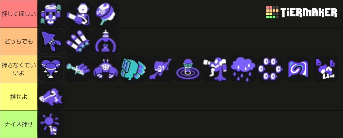 発動時にカモン押してほしいSPティア表
ルールとかで多少変わる