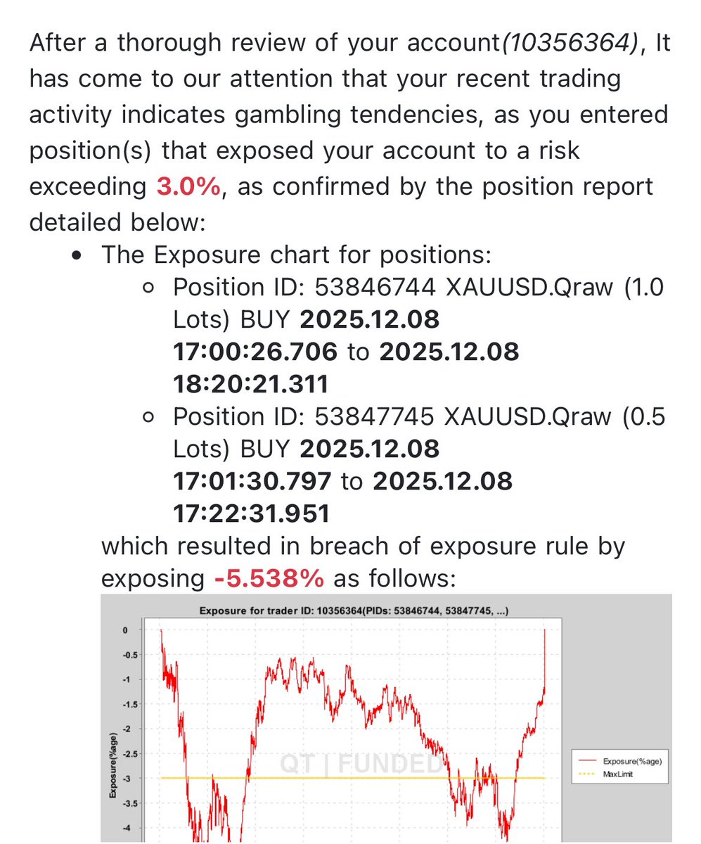 FOREX FUNDED TRADER☮️ tweet media