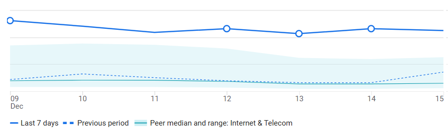 Karthik Subramanian tweet media