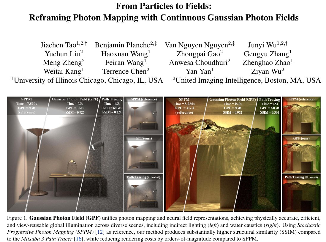 입자에서 장으로: 연속 가우시안 광자장을 이용한 광자 매핑의 재구성
추상적인:
사실적인 이미지 합성을 위해서는 빛의 전달을 정확하게 모델링하는 것이 필수적입니다. 포톤 매핑은 코스틱이나 반사광-산란광 상호작용과