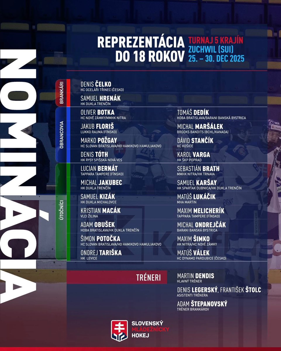 Nominácia 🇸🇰 reprezentácie do 18 rokov na Turnaj 5 krajín.

Prvýkrát si za osemnástku zahrá Max Melicherík (2010), ktorý má výborné čísla vo fínskom doraste. 

26. 12. vs.🇨🇭19.30
27. 12. vs. 🇫🇮 15.00
28. 12. vs. 🇨🇿 15.00
29. 12. vs. 🇩🇪 15.00

📸 Slovenský mládežnícky hokej
