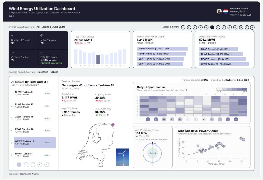 Naeto__'s tweet photo. Hello, #DataFam! New Viz!💨💙

For my final Tableau dashboard of 2025, I built this "Wind Energy Utilization Dashboard", which is a report on wind turbine capacity, performance, and utilization in the Netherlands in 2024.

Interact with this viz here: https://t.co/8iiegw0VgA https://t.co/ugeROqKfen
