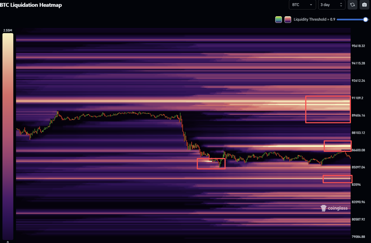 GM!🌞 #BTC Liquidation Heatmap(3 day) High leverage liquidity.🧐🧐🧐  https://t.co/04HpptJ7j5