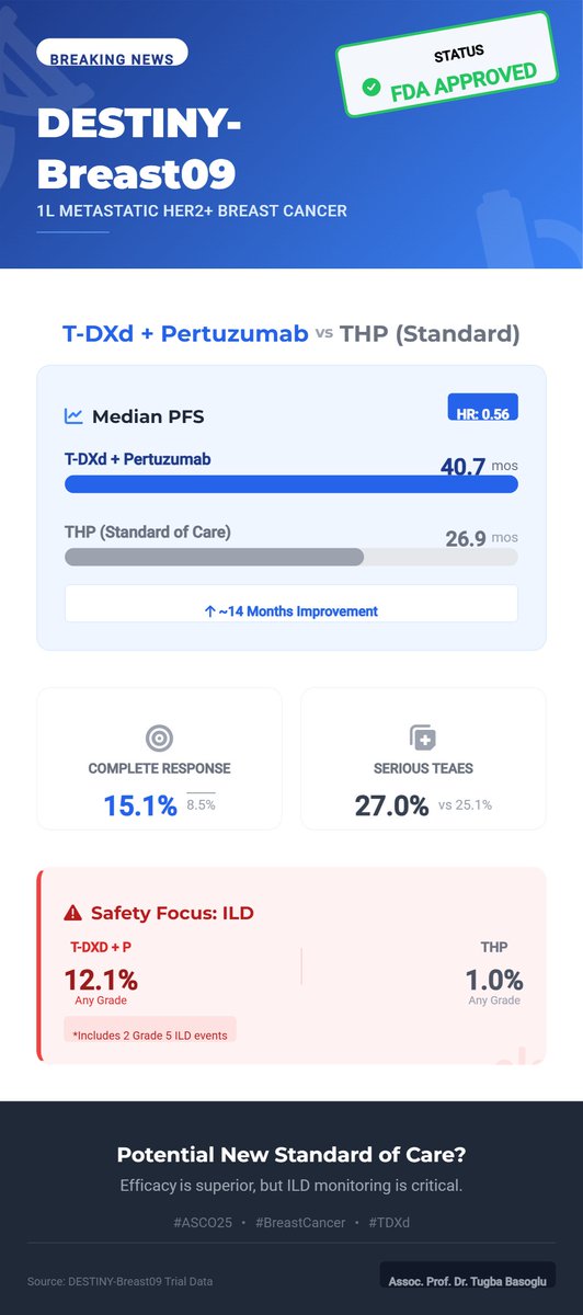 📢FDA approved Destiny Breast 09!!!