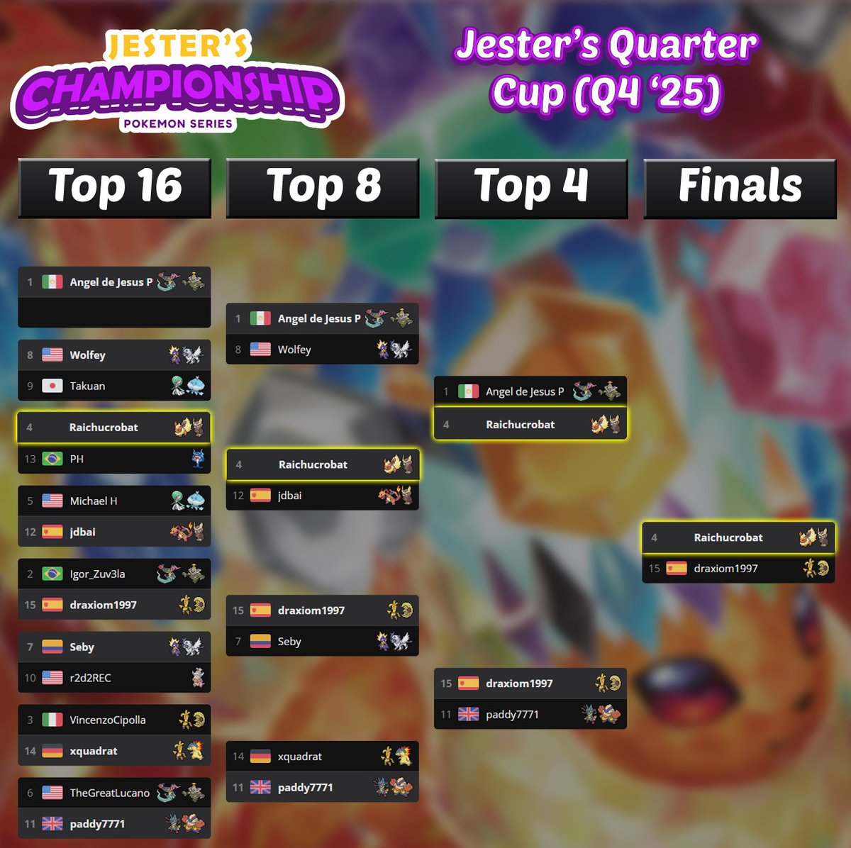 Jester's Championship Series! tweet media