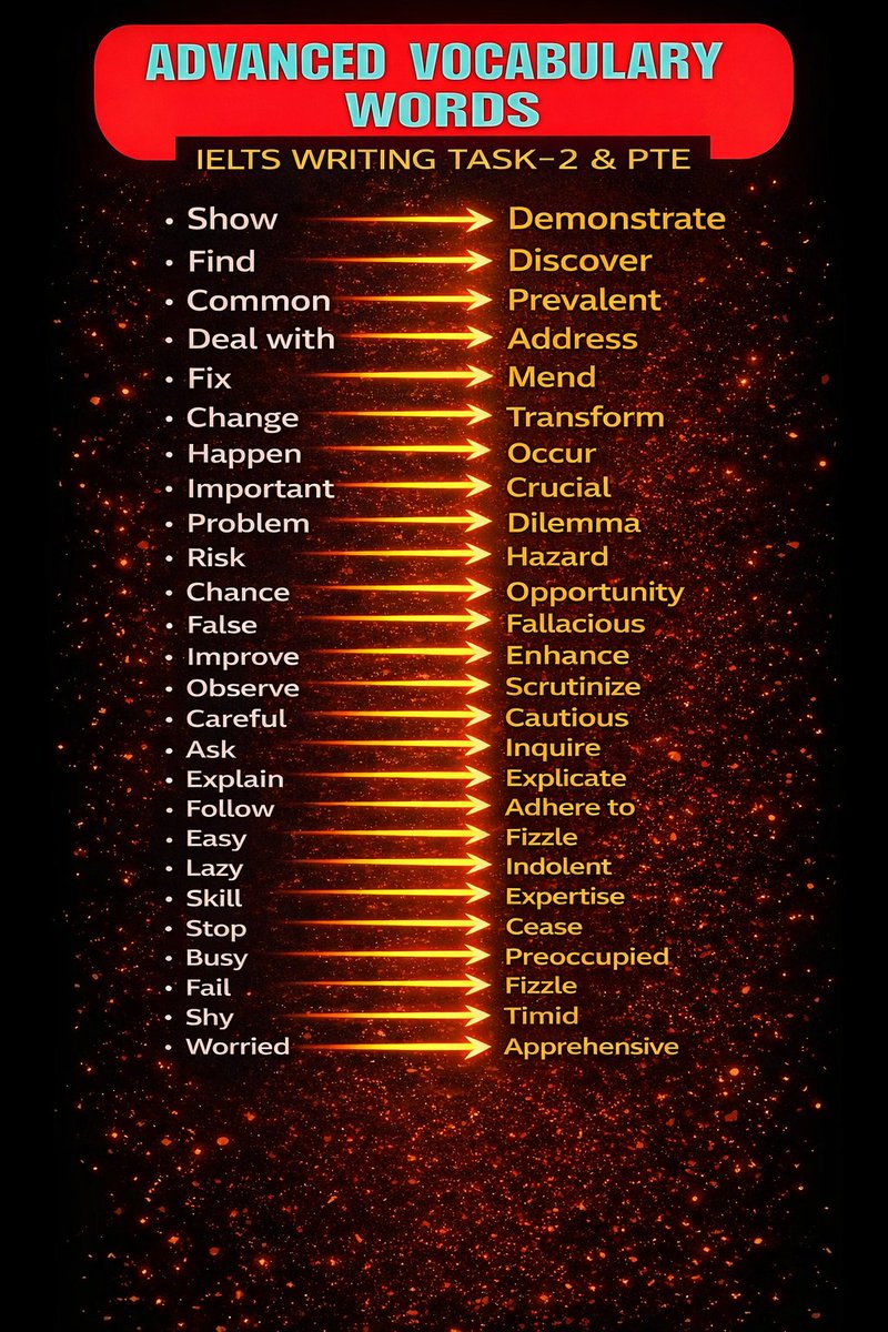 KanGoKiwi's tweet photo. Learn English, ielts and pte vocabulary. https://t.co/zW0N7PIWcH