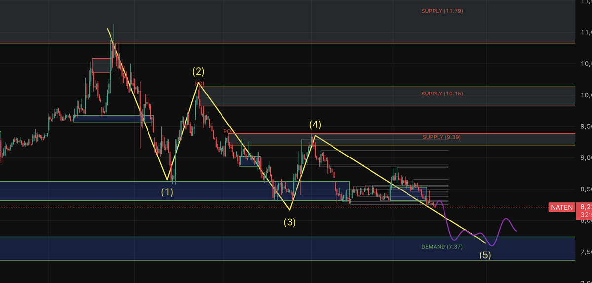 Teyfik KANDEMİR tweet media