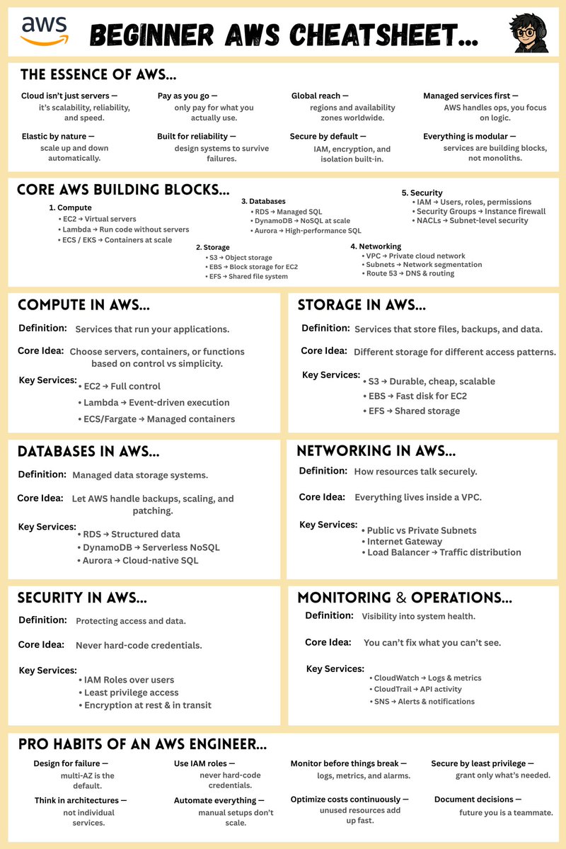 AWS cheat sheet for beginners 👇