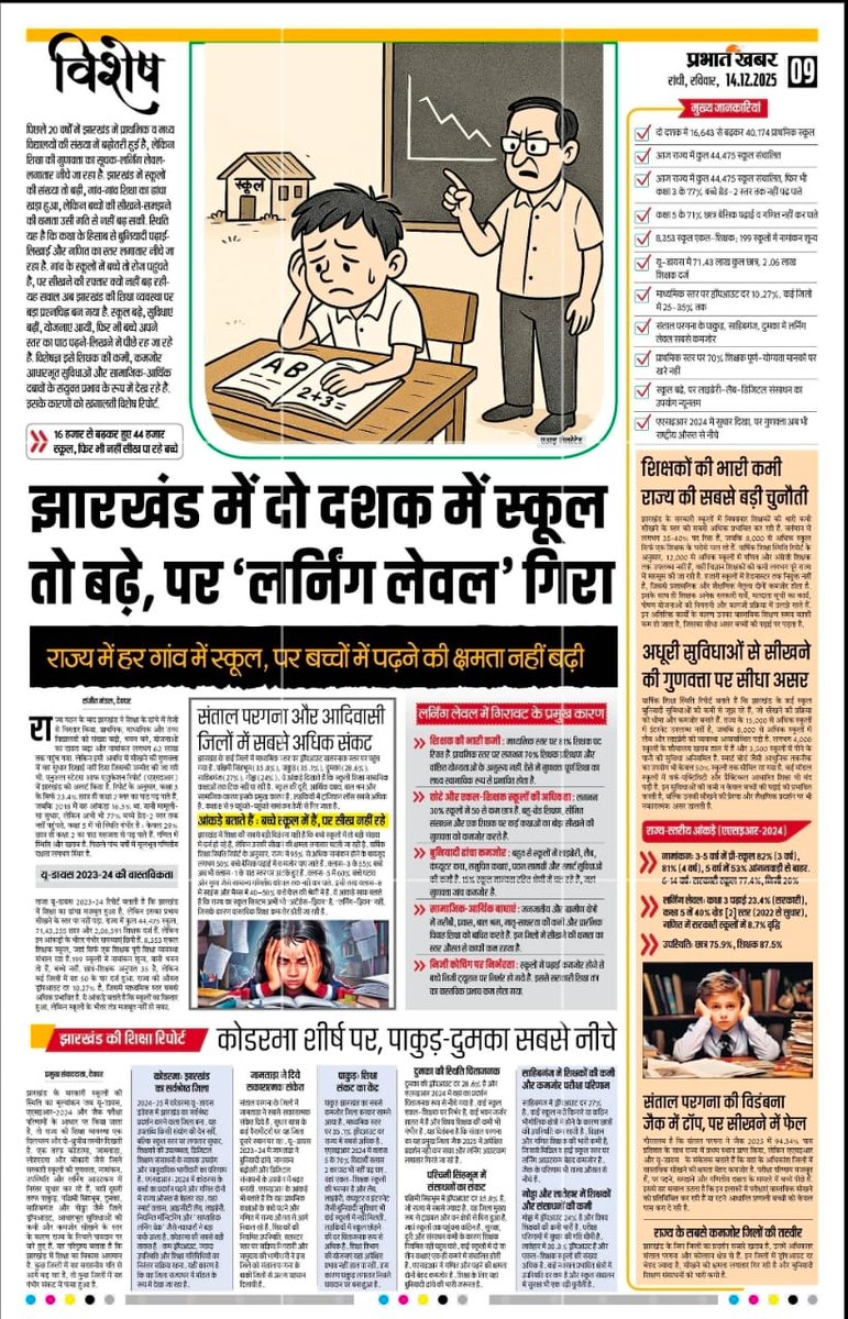 The report is extremely worrying. Drop out rate in Adivasi area is as high as 35% in West Singhbhum. The learning capacity of students is also extremely alarming.  50% of the overall students are found weak in basic learning. <a href="/HemantSorenJMM/">Hemant Soren</a> <a href="/JMMKalpanaSoren/">Kalpana Murmu Soren</a>