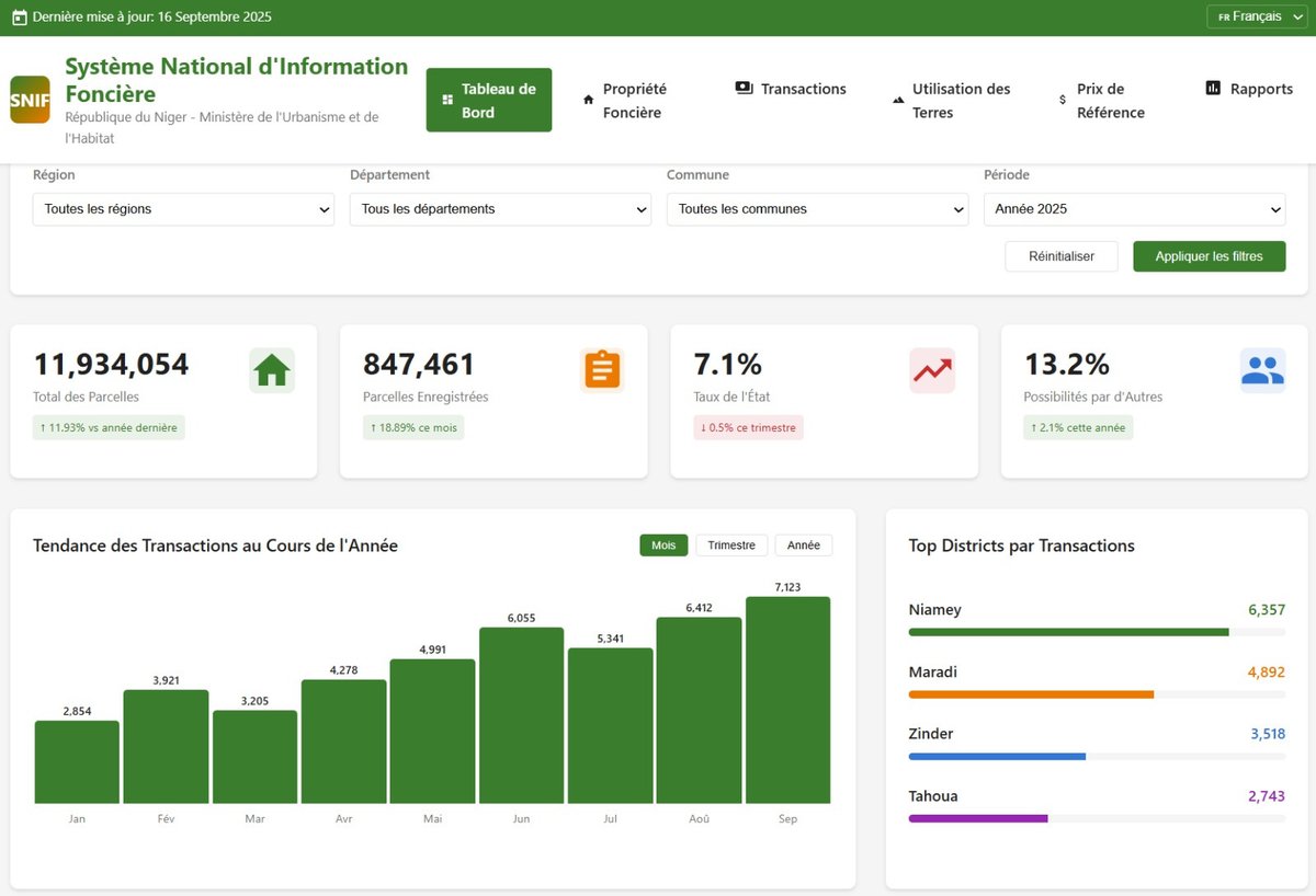 ANSI-Niger tweet media