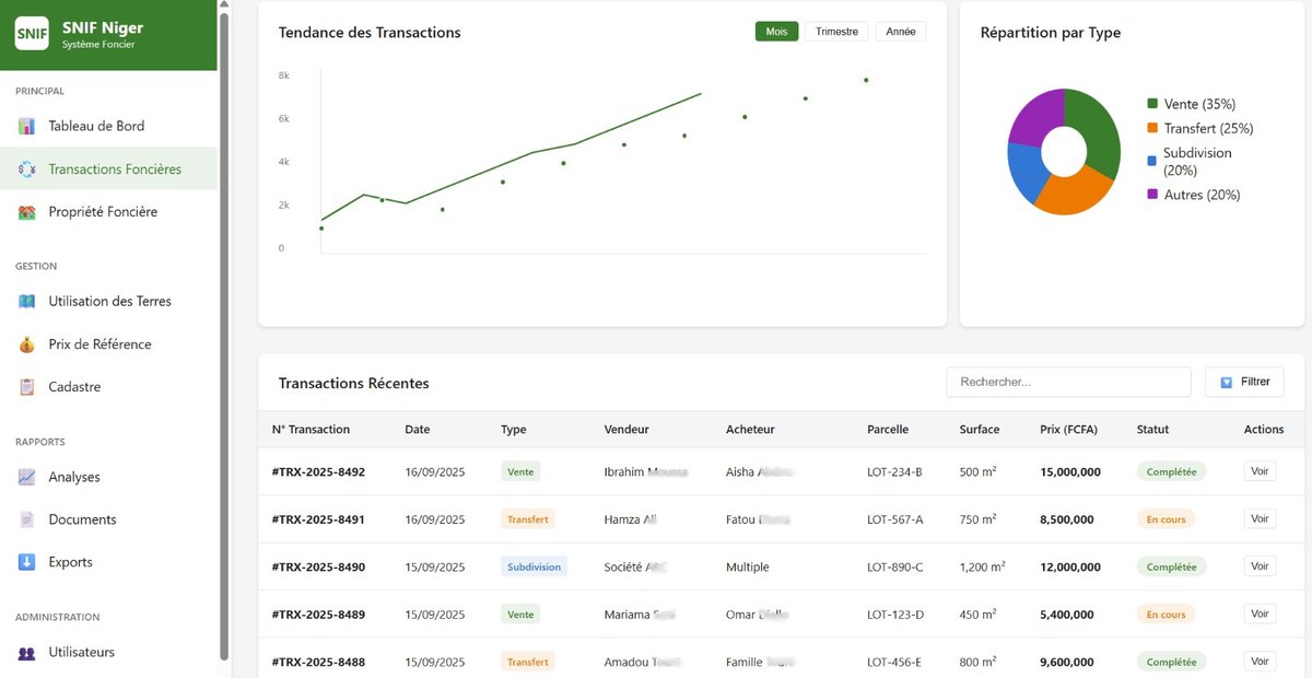 ANSI-Niger tweet media
