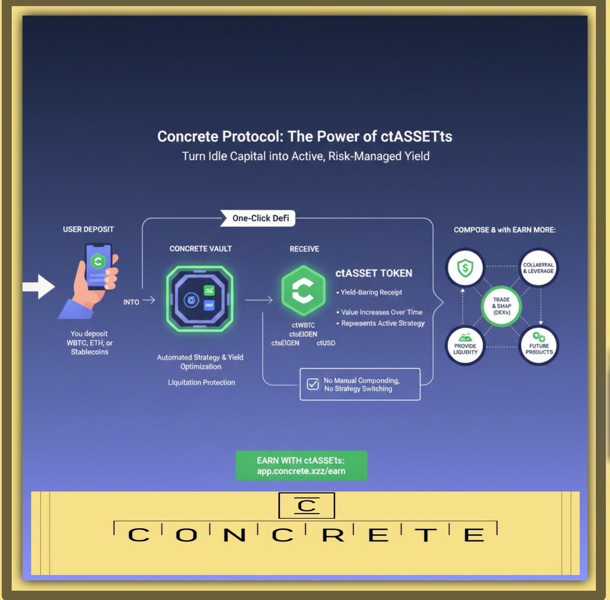 What is a ctASSET, and Why Does It Matter in DeFi?
The world of Decentralized Finance (DeFi) is full of complexity, from managing multiple yield strategies to worrying about liquidation risk. Concrete Protocol’s ctASSETs are built to cut through that complexity, giving users a