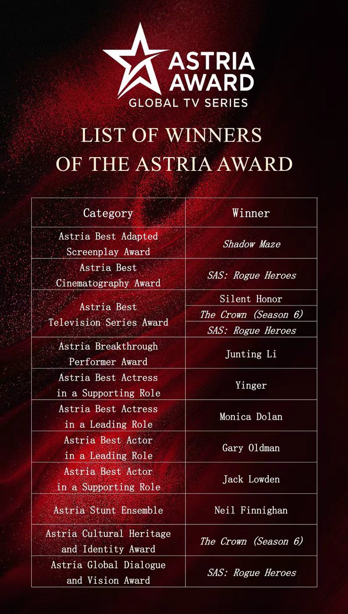 IIFSA251658's tweet photo. The list of astria award winners is announced
#astria award https://t.co/nnUUP12D9u