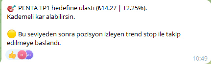 Akşam yayında day trade / scalp olarak konuştuğumuz

#PENTA, TP1 hedefine ulaştı.
₺14.27 | +%2.25

Yayına katılan kazanır. 
#taten #smrva #celha #grnyo #tmpol #mzhld #oyayo #beyaz #samat #megap
