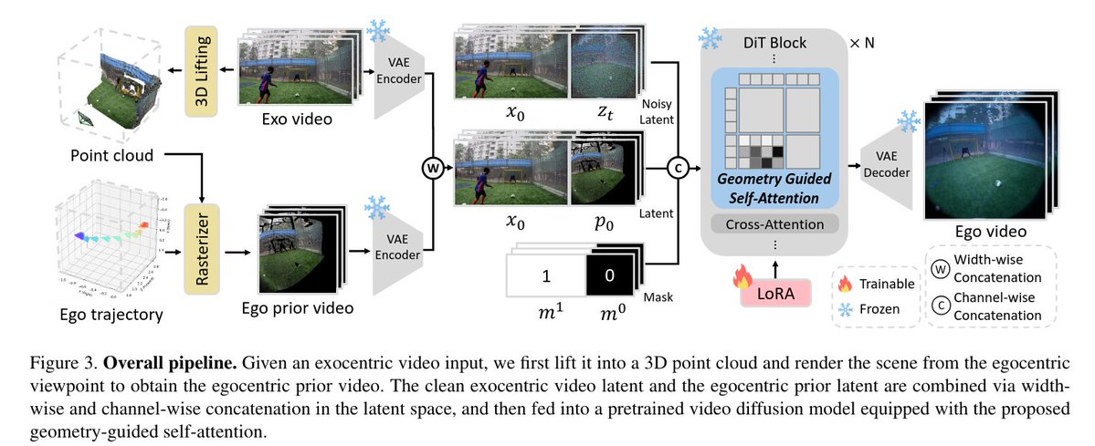 论文链接:https://t.co/G7QUOQ81nu
项目链接:https://t.co/TthGwqAgBT