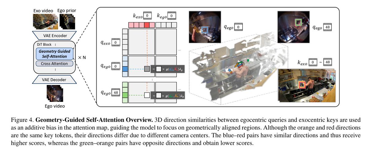 论文链接:https://t.co/G7QUOQ81nu
项目链接:https://t.co/TthGwqAgBT