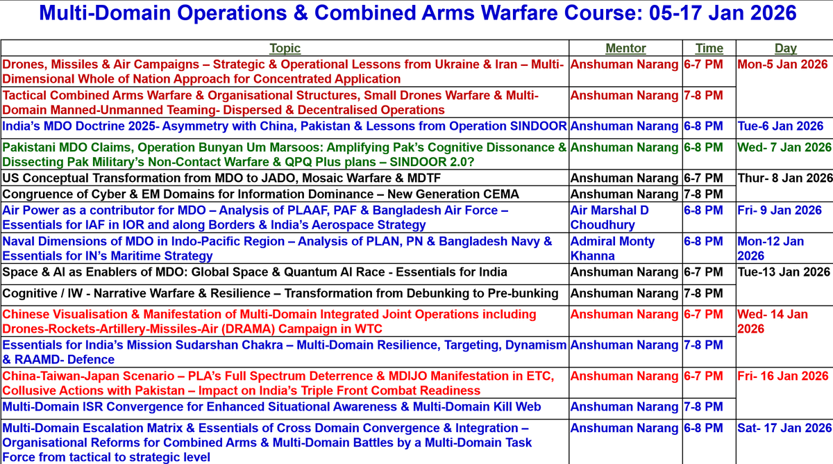 anshu217's tweet photo. Multi-Domain Operations & Combined Arms Warfare are operational essentials for modern warfare. After two successive over-subscribed courses on Pakistan & Tactical Drones, Team @AtmaSoch enters 2026 with a Multi-Domain Operations & Combined Arms Warfare Course from 05 to 17 January 2026

Join to understand #China #PLA #Pakistan #US concepts of MDO & lessons from recent conflicts

Objective – To understand contours of Multi-Domain Operations & future warfare scenario
•To understand the concept of All-Domain Operations / Mosaic Warfare / Multi-Domain Integrated Joint Operations being followed by advanced militaries & our adversaries
•To understand the dynamics of multi-dimensional / whole of nation approach to build comprehensive national power strength in new era along all pillars
•To analyse possible manifestation methodology of PLA’s MDIJO
•To simulate a PRC-ROC (China-Taiwan)-Japan confrontation scenario in 2027, imagine futuristic force & infra development, to analyse implications & options for India
•To understand the essentials of futuristic India’s maritime & aerospace strategies
•To analyse Drones, Rockets, Artillery, Missiles & Air (DRAMA) Campaigns from tactical to strategic levels in the ongoing conlicts to highlight lessons for India
•To analyse MDO approach of India & Pakistan during Operation SINDOOR & Bunyan-Um-Marsoos
•To understand tactical Combined Arms Warfare approach in Dispersed & Decentralised Operations
•To study India’s 2025 MDO doctrine & examine existing asymmetry with potential solutions