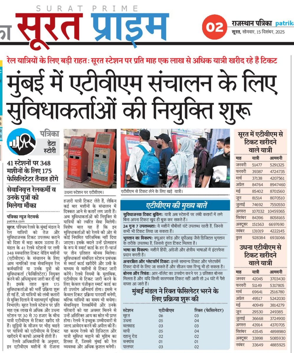 Rajasthan Patrika, Surat.
<a href="/WesternRly/">Western Railway</a> <a href="/RailMinIndia/">Ministry of Railways</a> <a href="/RailwaySeva/">RailwaySeva</a> <a href="/drmbct/">DRM - Mumbai Central, WR</a> <a href="/Gmwrly/">GMWR</a> <a href="/AshwiniVaishnaw/">Ashwini Vaishnaw</a> <a href="/Grp_Vadodara/">SP Western Railway Vadodara (GRP)</a> <a href="/rpfwr1/">RPF Western Railway</a> <a href="/CMOGuj/">CMO Gujarat</a> <a href="/MySuratMySMC/">My Surat</a> <a href="/InfoSuratGOG/">Info Surat GoG</a> <a href="/InfoGujarat/">Gujarat Information</a> <a href="/Bhupendrapbjp/">Bhupendra Patel</a> <a href="/sanghaviharsh/">Harsh Sanghavi</a>