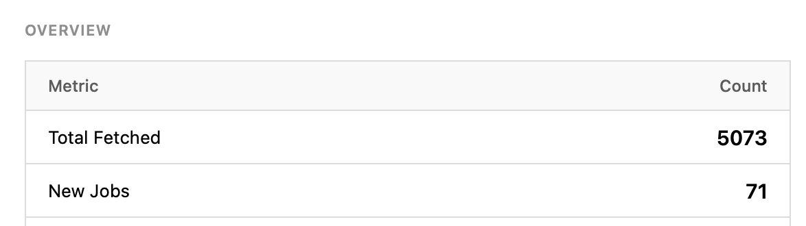 wenwork's tweet image. big day with 71 new crypto jobs published december 16th