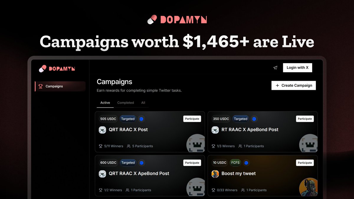 Campaigns worth $1,465+ live in rewards 
Join now and participate before the slots fill up.
Visit: dopamyn.fun