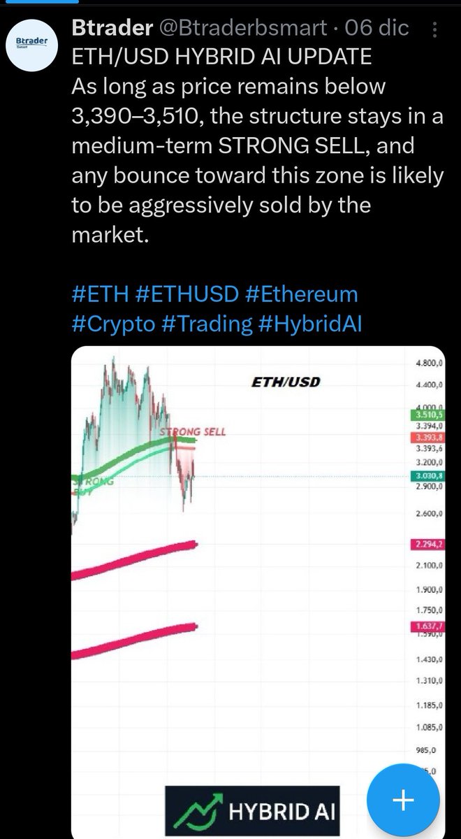 Btrader (@Btraderbsmart) / Posts / X