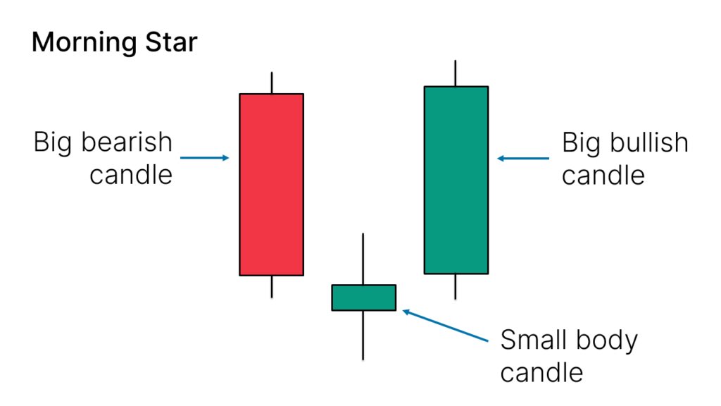 Morning Star Candle in BSV dominance monthly chart.
#bsv