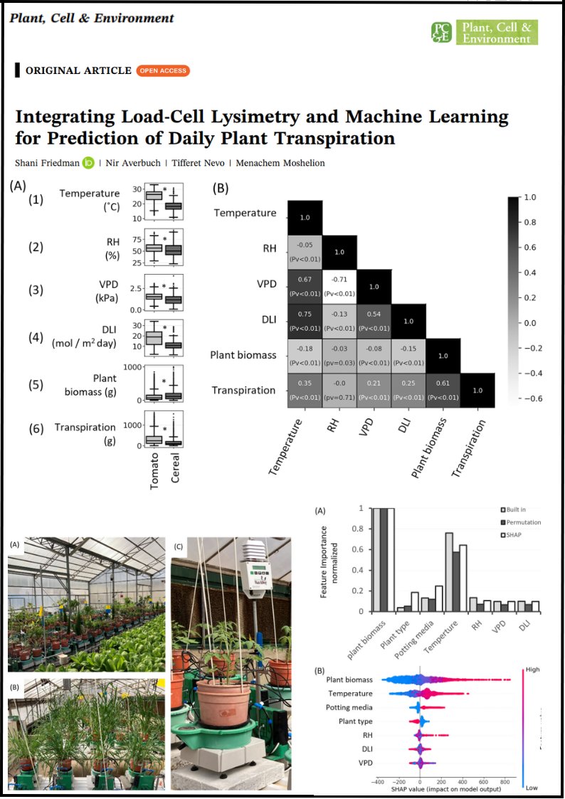 Plant-Ditech tweet media