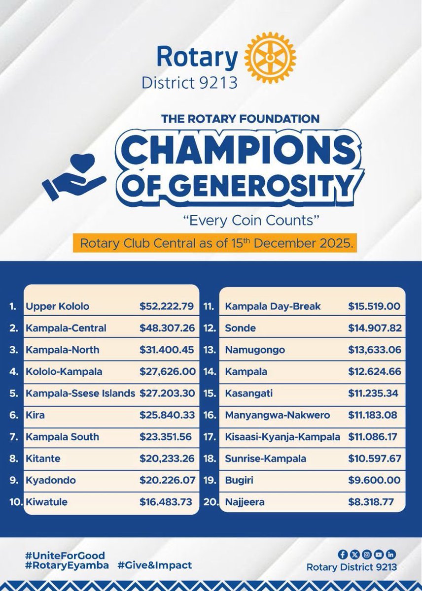 Rotary Kololo tweet media