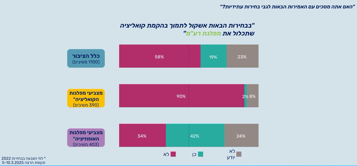 רון גרליץ 🟣 Ron Gerlitz tweet media