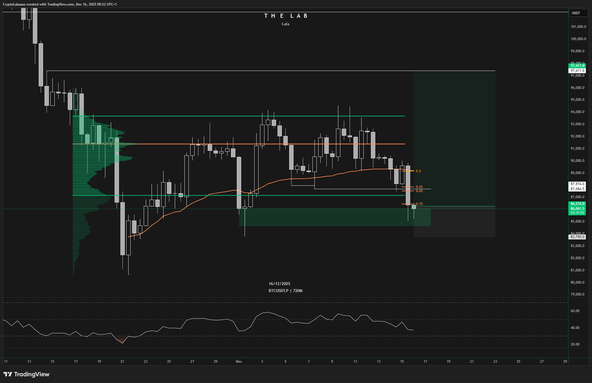 Lala 🧪 tweet media