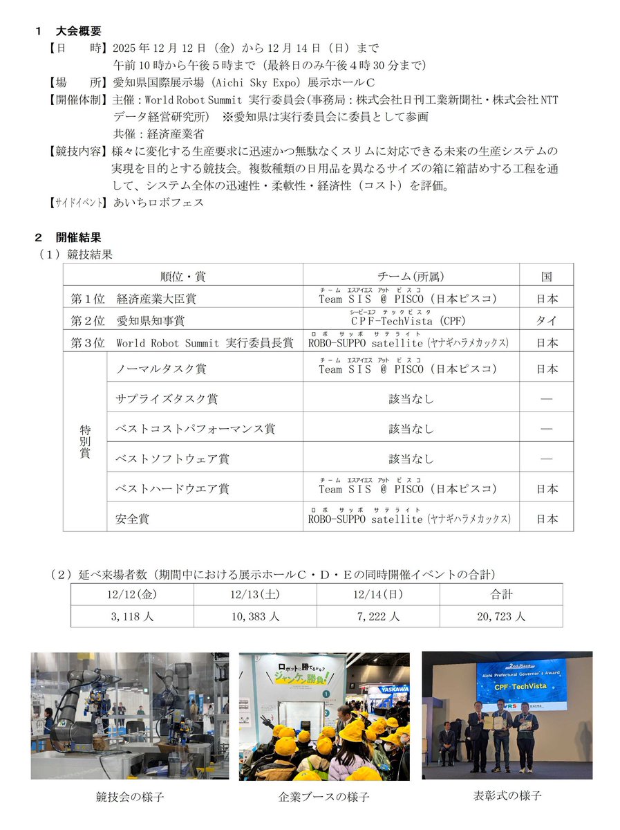 ohmura_hideaki's tweet photo. ②【World Robot Summit 2025 AICHI】
国内外の大学・企業から7チームが参加し、複数の種類の日用品を異なるサイズの箱に詰める「 #モノづくりロボットチャレンジ 」が行われました。
第1位の経済産業大臣賞には日本の #TeamSIS@PISCO 、第2位の愛知県知事賞にはタイの #CPF-TechVista が輝きました! https://t.co/eA3hCnJuM9