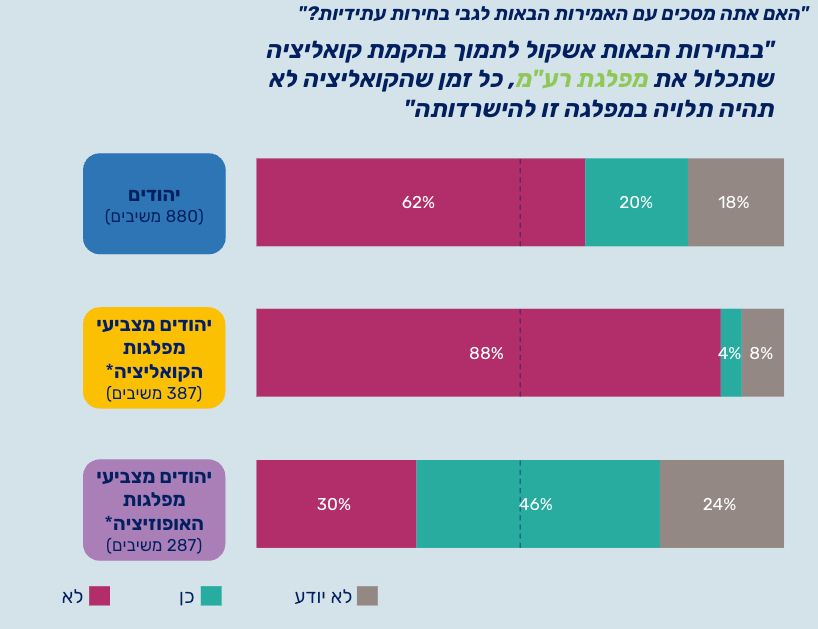 רון גרליץ 🟣 Ron Gerlitz tweet media