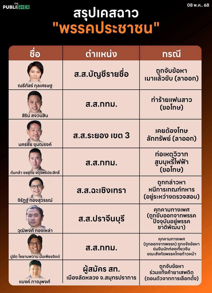 คนดีย์