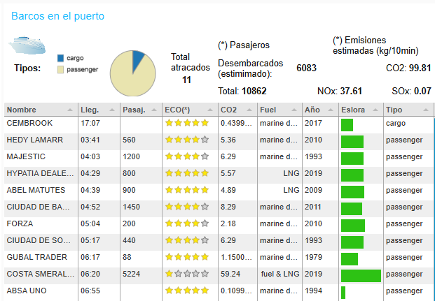 Fum Al Port tweet media