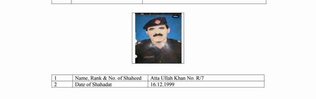 *شہید سب انسپکٹر عطاءاللہ خان کی برسی، اٹک پولیس کے چاق و چوبند دستے کی قبر پر سلامی* 

 *ترجمان اٹک پولیس*
<a href="/OfficialDPRPP/">Punjab Police Official</a> 
<a href="/Rporwp/">RPO Rawalpindi</a>