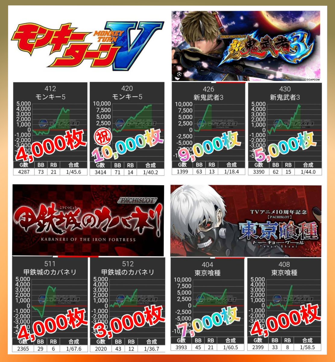 最終お値下げ♪有松絞り✴︎丸紋 松本の天下⚔️】 12/15(月)～結果～ #マルハン松本店 ▸総差枚:+