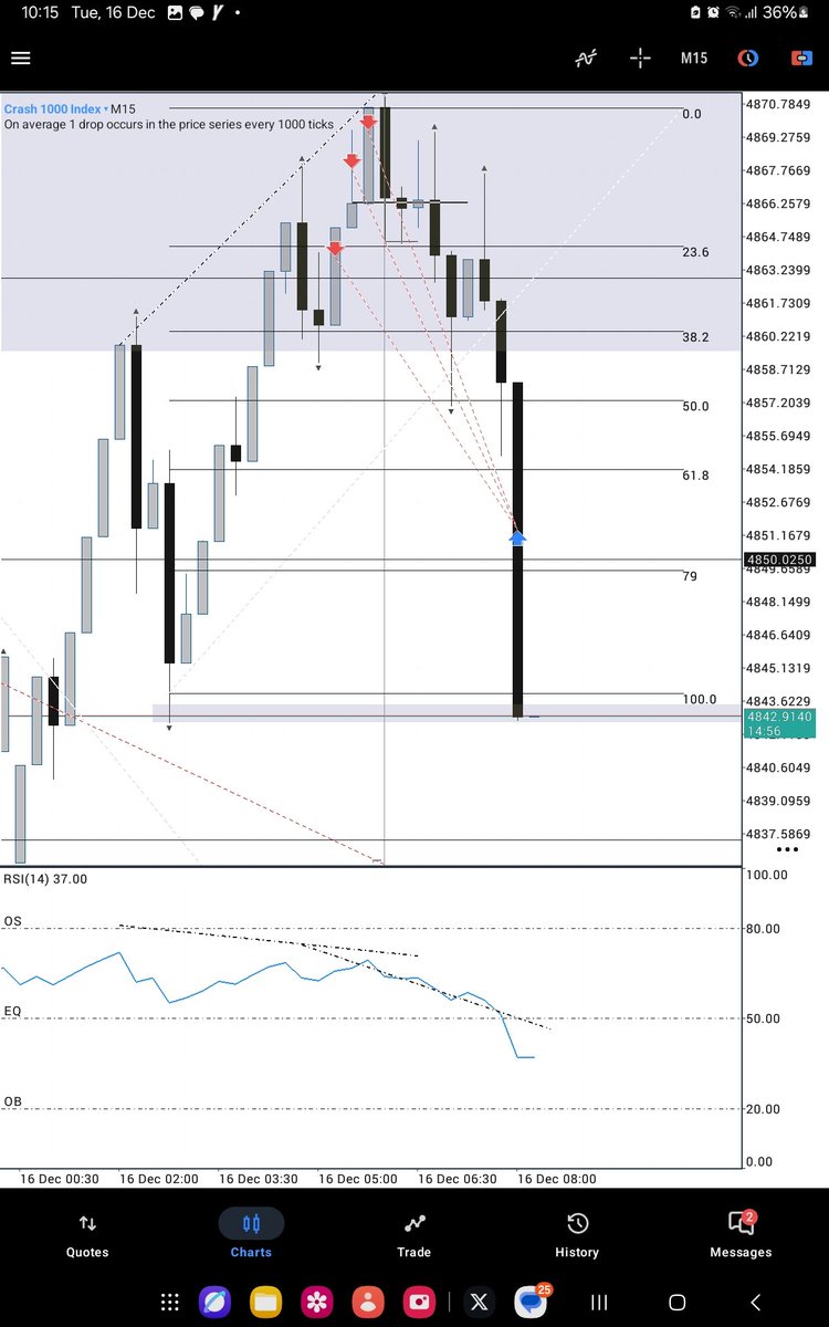 __Mwamba's tweet photo. Breaker formation.

My favorite model.

Sticking to the bias until invalid, taking my slice to go before the liquidity is hit.

Low hanging fruit plucked.

👁 https://t.co/bU11Vm2ogt