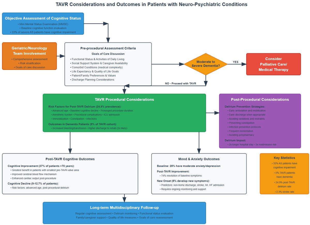 Reviews in Cardiovascular Medicine tweet media