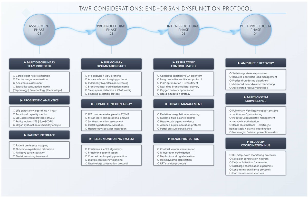 Reviews in Cardiovascular Medicine tweet media