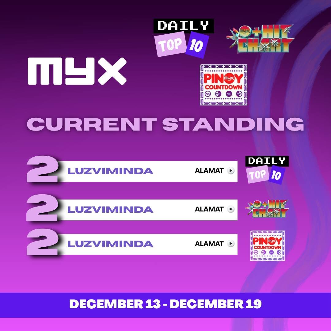 Magandang hapon mga Magiliw!
Patuloy lang natin pag-igihan ang pagboto! 
Vote here: myxtv.wpengine.com/myx-daily-top1…
✨Daily Top 10
✨Myx Hit Chart
✨Pinoy Countdown
#ALAMAT #ALAMATLuzViMinda #ALAMATDestino