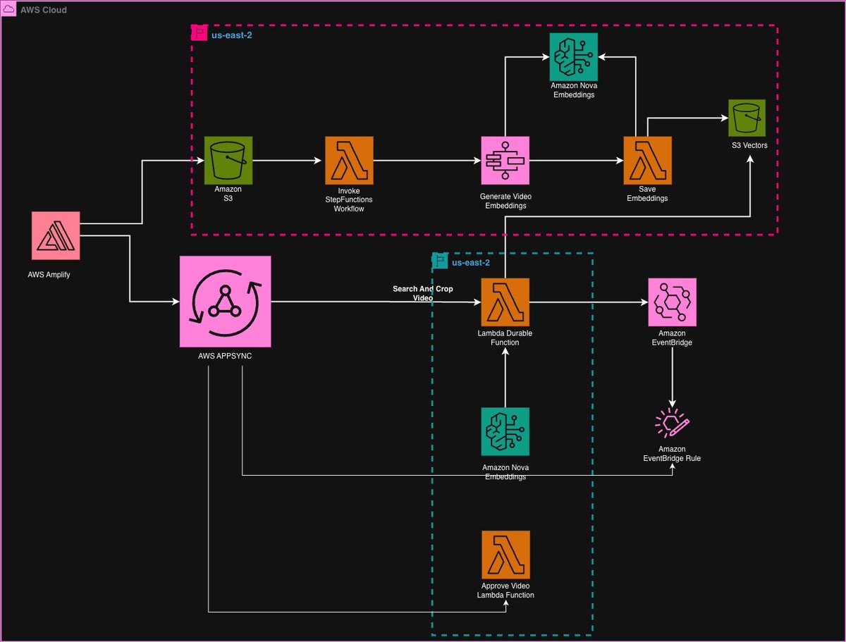 Educloud Academy tweet media