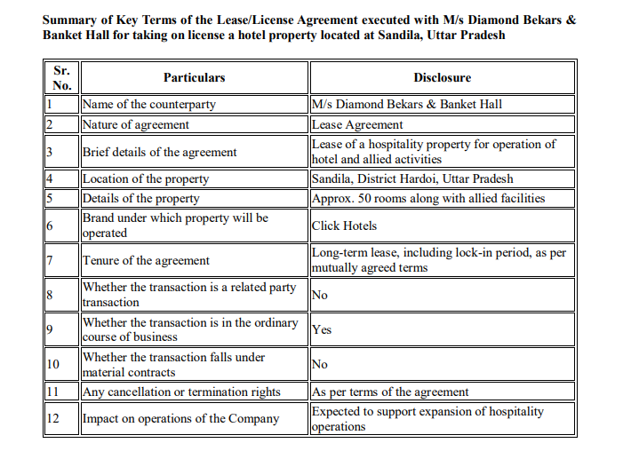 1hangover_pk's tweet photo. Suba Hotels doing expansion faster than Bullet Train & Bullet train Project.
This is almost 10th agreement within 1.5 Month.
Disc :- Not Invested
#Subahotel
#investingideas
#SMEIPO
#SMEinvesting https://t.co/pQd13jUMdA